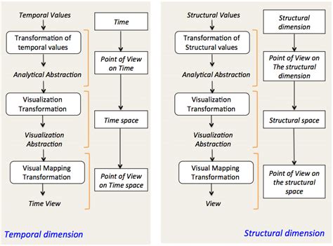Process of Visualization 的图像结果