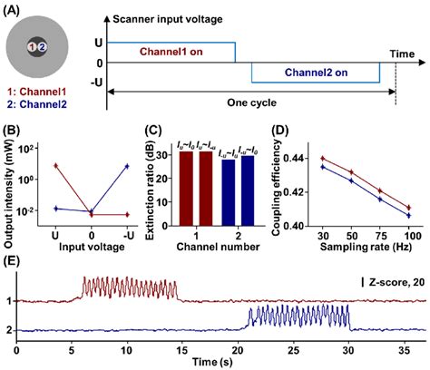 Image result for Scanner Control