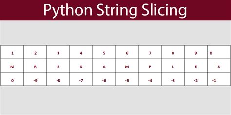 How to Extract Section of a String in Python 3.8 Azure 的图像结果