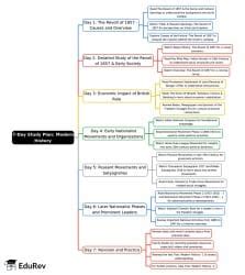 7-Days Study Plan Modern - SSC CGL PDF Download