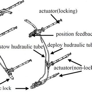 Image result for How to Test a Thrust Reverser