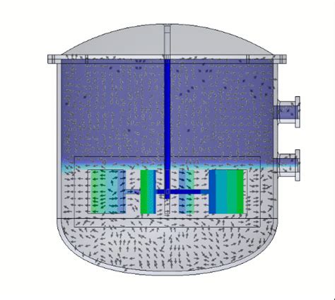 Simulation Project Examples 的图像结果