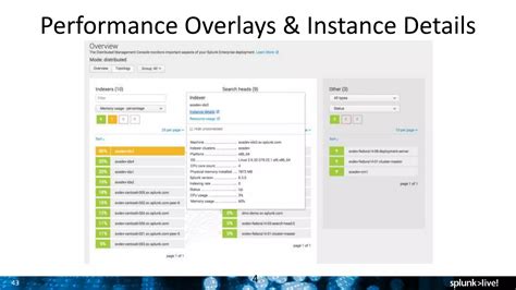 Image result for Splunk Monitoring Console Diagram