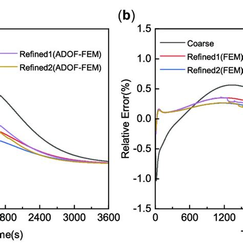Image result for Relative Error Formula