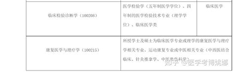 广西医科大学2023年博士研究生（含在职博士）招生简章 - 知乎