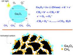 Kuvatulokset haulle photocatalytic oxidation