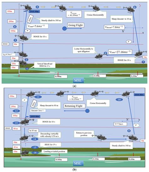 Conceptual Retrofit of a Hydrogen–Electric VTOL Rotorcraft: The Hawk ...