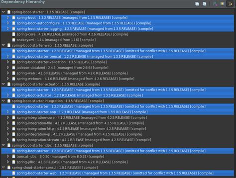 Image result for Transitive Dependency Maven Digagram