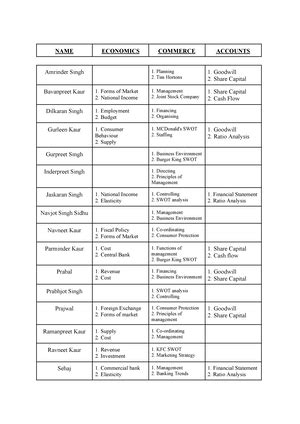 Mongo DB - Practical: 2 Aim:Practical of Data collection, Data curation ...