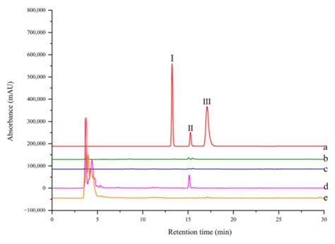Fast Screening of Protein Tyrosine Phosphatase 1B Inhibitor from Salvia ...