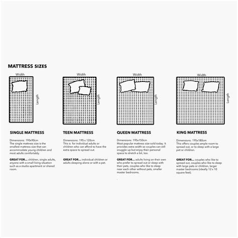 Buy Restomax Executive 5-Inches Foam King Mattress, 180x195cm - White ...