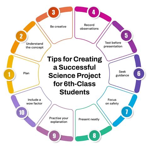 Best Science Projects for Class 6 Students - Oswal Publishers
