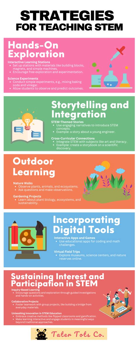 Innovative Strategies For Elevating STEM Education In Preschool And ...