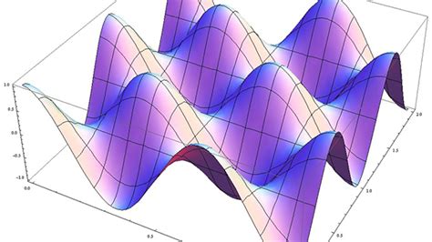 Image result for Array Excitation Pattern in CST Microwave Studio