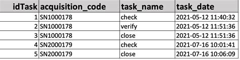 Image result for How to Get the Difference Between Two Timestamps Python