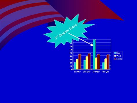Free Intermediate PowerPoint Training 的图像结果