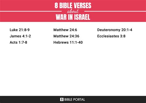 8 Bible Verses about War In Israel?