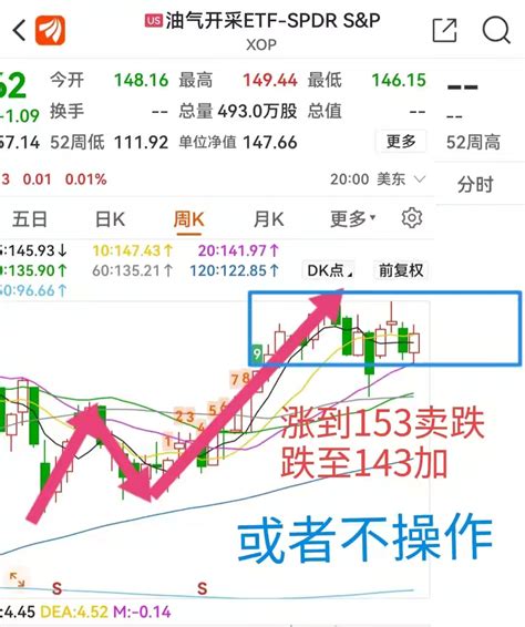 油价跌破60美元，什么样的原油基金可关注？ - 知乎