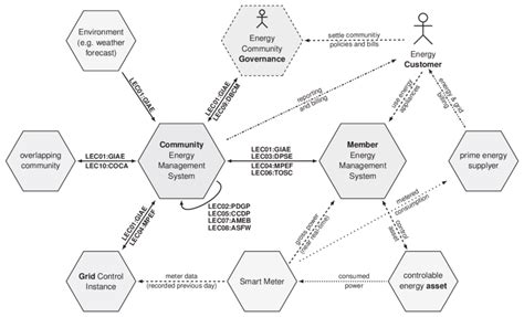 Local Economy 的图像结果