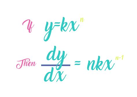 Image result for Maths Differentiation Explained