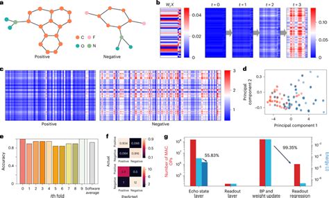 Image result for Molecular Identity Graphs