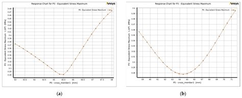 Structural Analysis and Optimization of Heavy Vehicle Chassis Using ...
