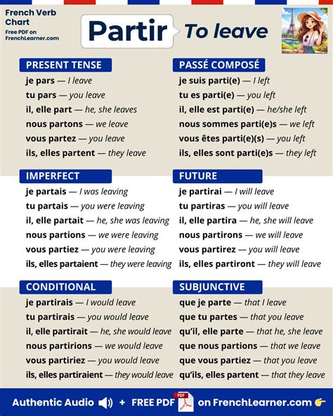 Partir Conjugation: Charts, Native Audio & Interactive Quiz