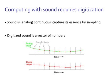 Image result for Digitization of Sound