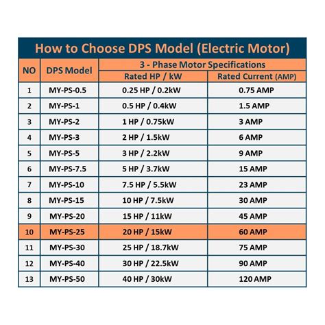 DPS Used for 20HP(15kW) 60A Motor, Single to 3 Phase India | Ubuy