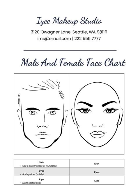 Face Chart 的图像结果