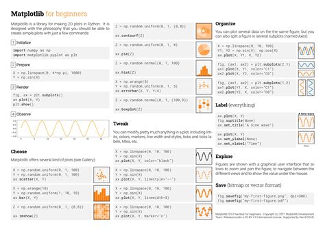 Image result for Python-Matplotlib Cheat Sheet
