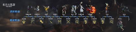 ff14职业介绍图5.0,ff14职业介绍图转职 - 伤感说说吧