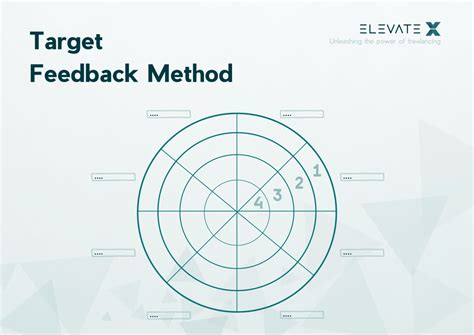 Image result for Feedback Methods