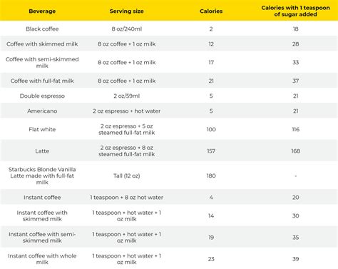 How many calories are in a cup of coffee? | Coffee Friend
