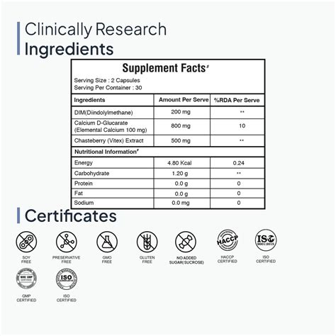 Best Estrogen Capsules/Tablets Supplement for Hormone Balance