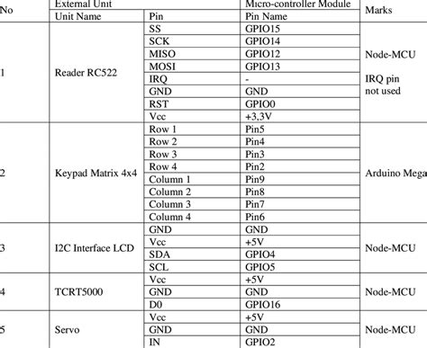 How the Microcontroller Pin Work 的图像结果