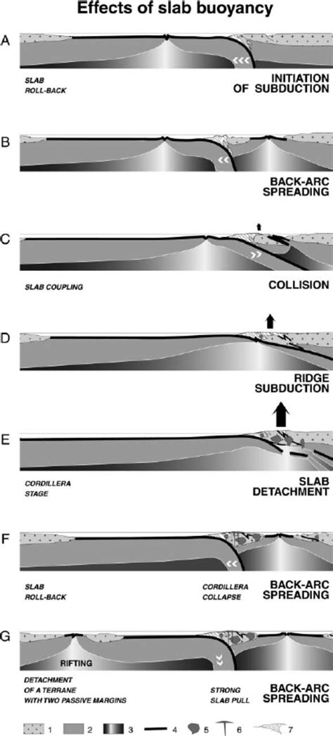 Image result for Slab Pull Explained