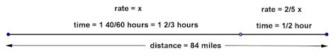 Image result for DRT Distance Rate Time Arithmatic Problems