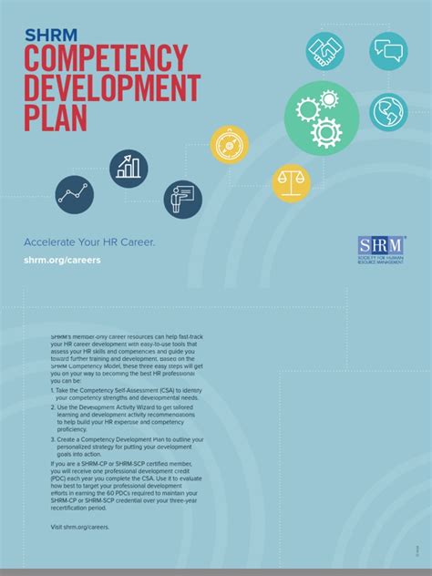 Image result for Competency Development Program