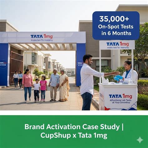 CupShup - Brewing Engaging Brand Experiences