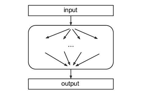Image result for Parallel Program Design