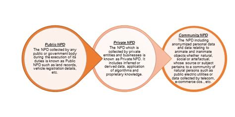 Non-Personal Data and its Governance in India – COMMERCIAL LAW BLOG