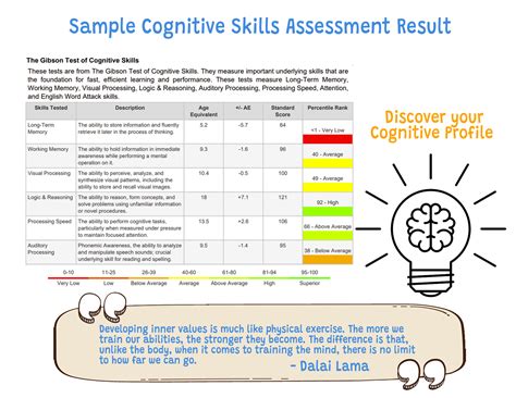 Cognitive Skills Assessment - Brain Exercise Club