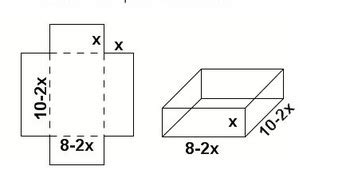 Image result for AP Calculus Optimization Problem