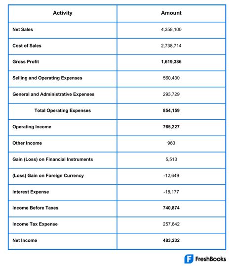 Operating Expenses (OpEx): Definition, Formula, and Example