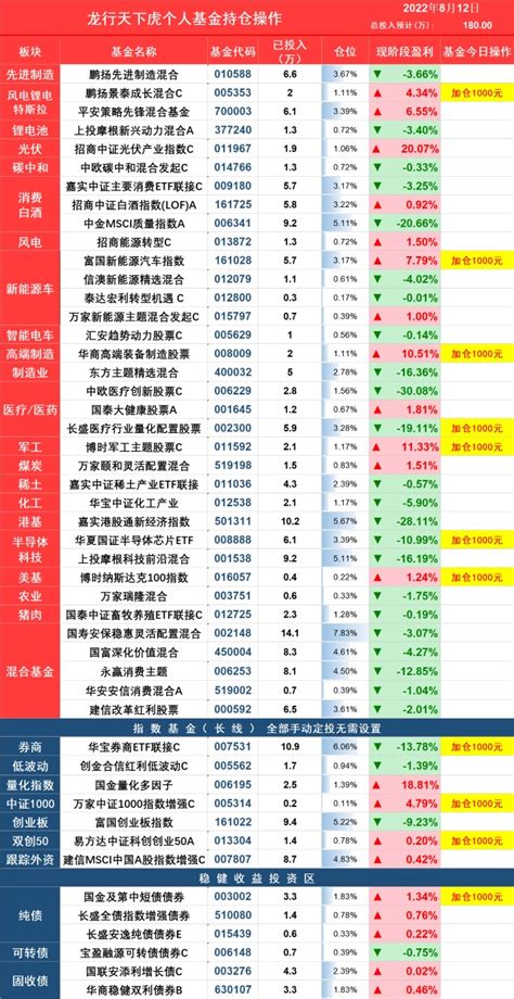 行业指数基金分析——新能源汽车行业 - 知乎