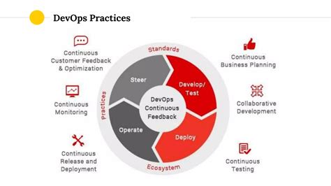 Introduction to DevOps 的图像结果