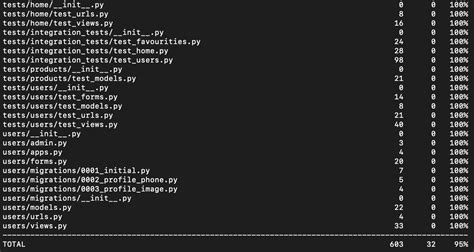 Image result for Code Coverage Unit Testing Python