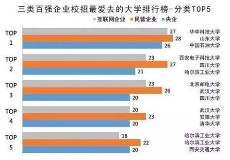 中国排名第一的央企_中国最大的公司排行榜 - 随意云