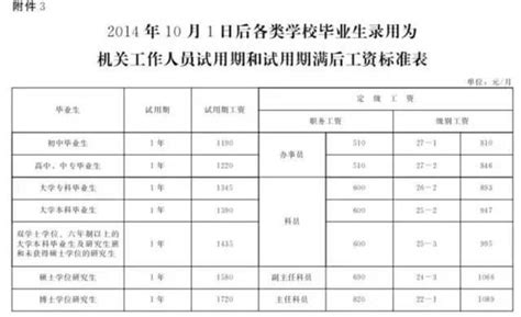 2023年河北病假工资规定及计算方法,河北省病假工资支付规定条例